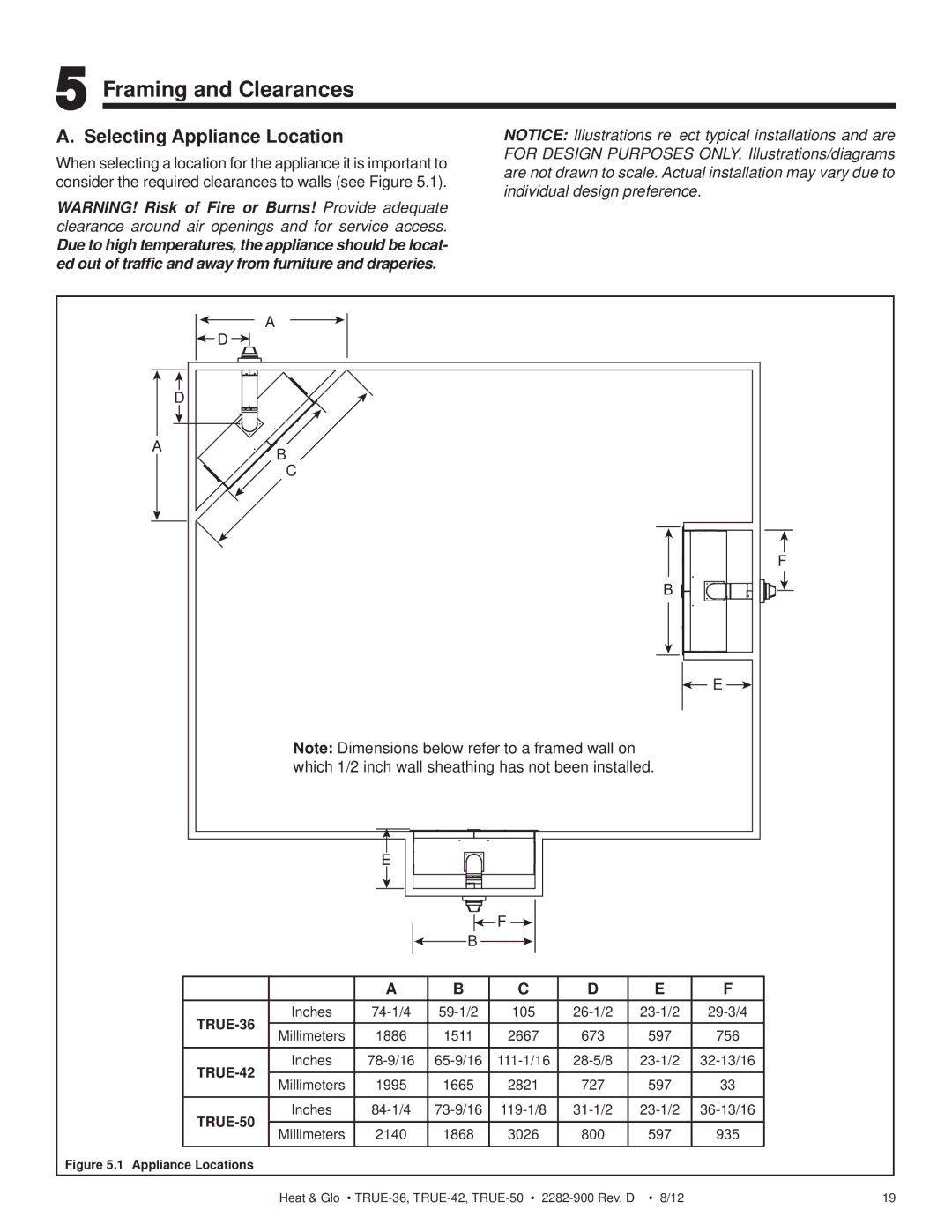 Hearth and Home Technologies TRUE-36 owner manual Framing and Clearances, Selecting Appliance Location, TRUE-42, TRUE-50 