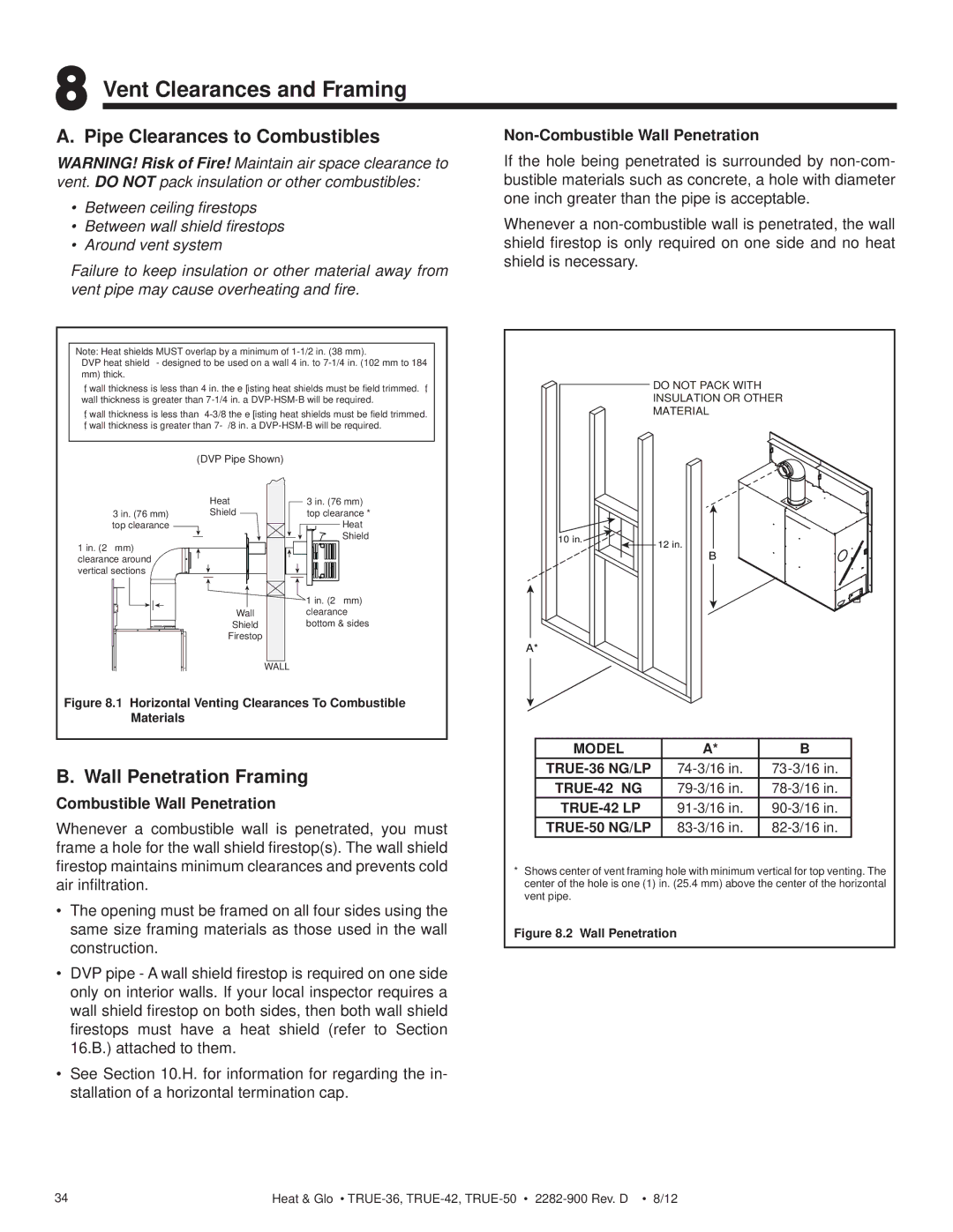 Hearth and Home Technologies TRUE-36, TRUE-42, TRUE-50 Vent Clearances and Framing, Pipe Clearances to Combustibles 