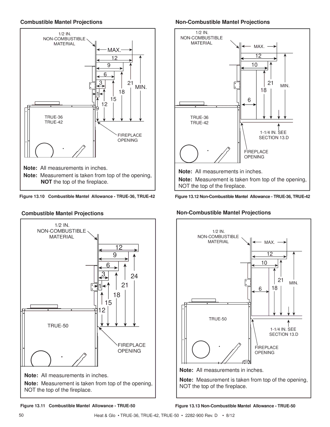 Hearth and Home Technologies TRUE-50 owner manual MAX 21 MIN, Combustible Mantel Allowance TRUE-36, TRUE-42 