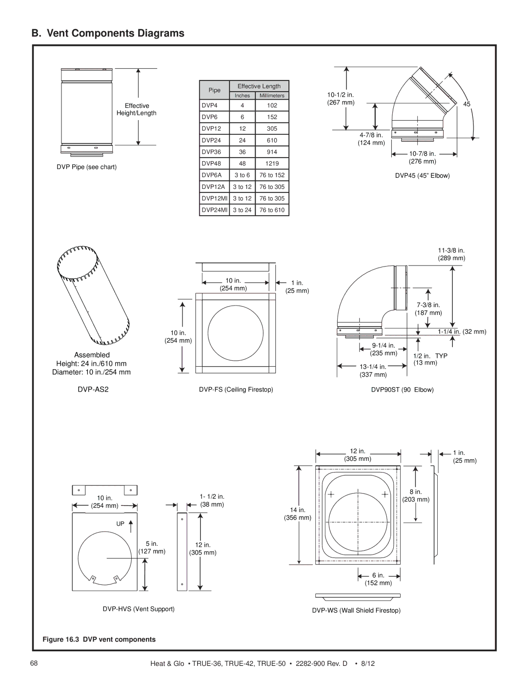 Hearth and Home Technologies TRUE-50, TRUE-42, TRUE-36 owner manual Vent Components Diagrams, DVP-AS2 