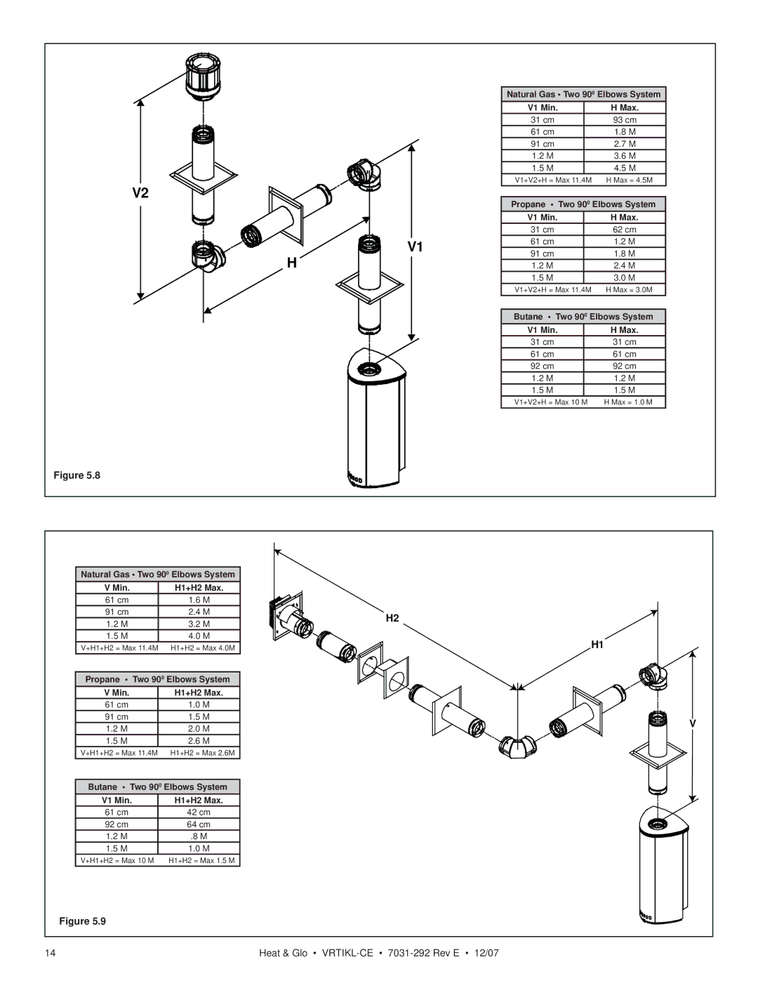 Hearth and Home Technologies VRT-GY-B-CE, VRTIKL-CE, VRT-GY-P-CE, VRT-GY-N-CE Natural Gas Two 900 Elbows System V1 Min Max 