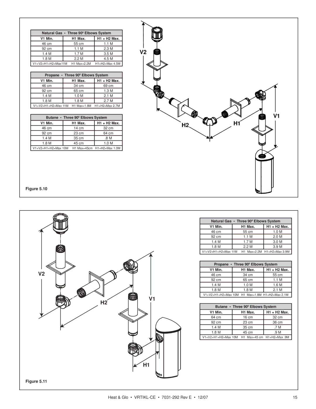 Hearth and Home Technologies VRT-GR-N-CE, VRTIKL-CE, VRT-GY-P-CE, VRT-GY-N-CE manual Natural Gas Three 90 0 Elbows System 