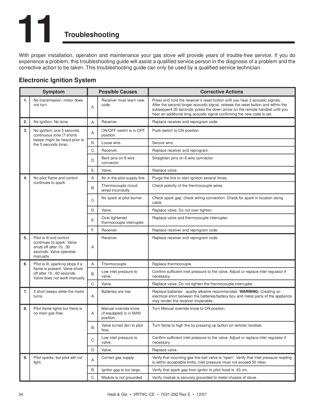 Hearth and Home Technologies VRT-GY-B-CE, VRTIKL-CE, VRT-GY-P-CE, VRT-GY-N-CE Troubleshooting, Electronic Ignition System 