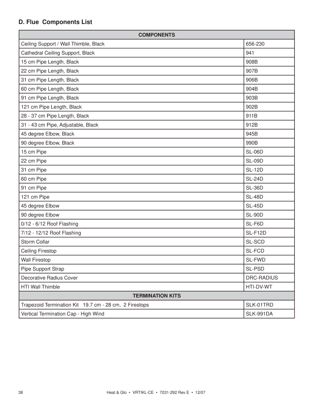 Hearth and Home Technologies VRT-GR-B-CE, VRTIKL-CE, VRT-GY-P-CE, VRT-GY-N-CE manual Flue Components List, Termination Kits 