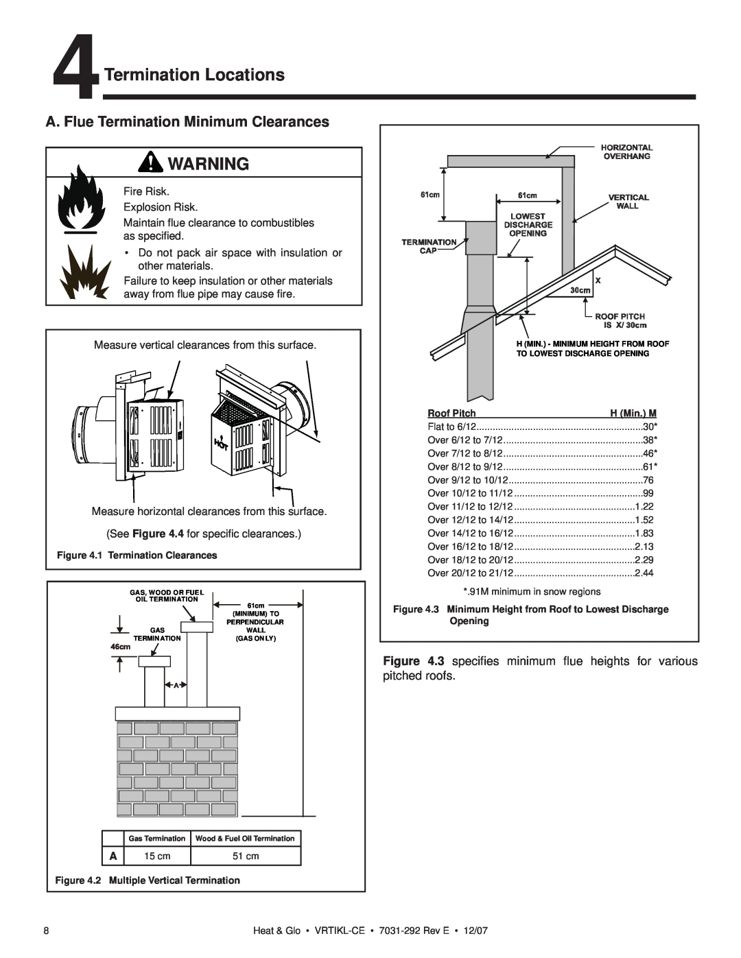Hearth and Home Technologies VRT-GR-B-CE 4Termination Locations, A. Flue Termination Minimum Clearances, Roof Pitch, 1.22 