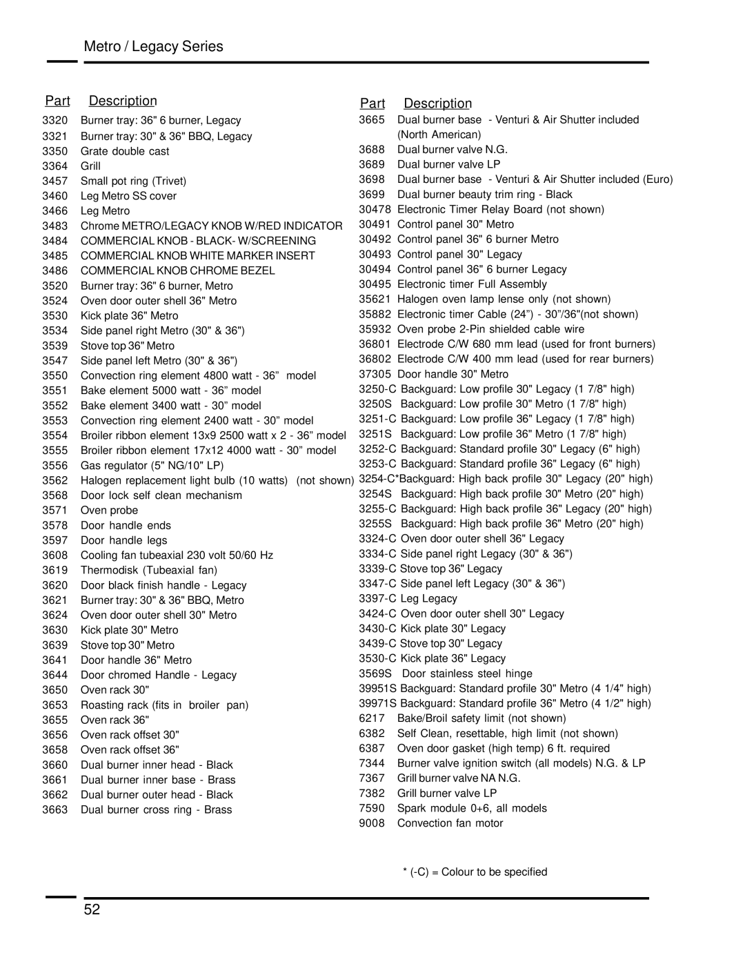 Heartland 3530, 3630 installation and operation guide Part Description 