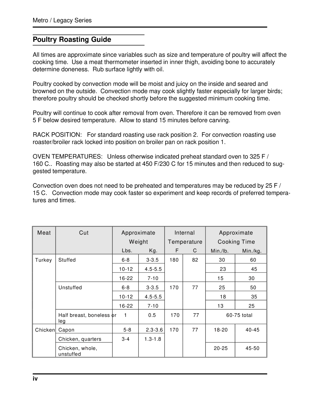 Heartland 3630, 3530 installation and operation guide Poultry Roasting Guide, Internal Temperature Approximate Cooking Time 