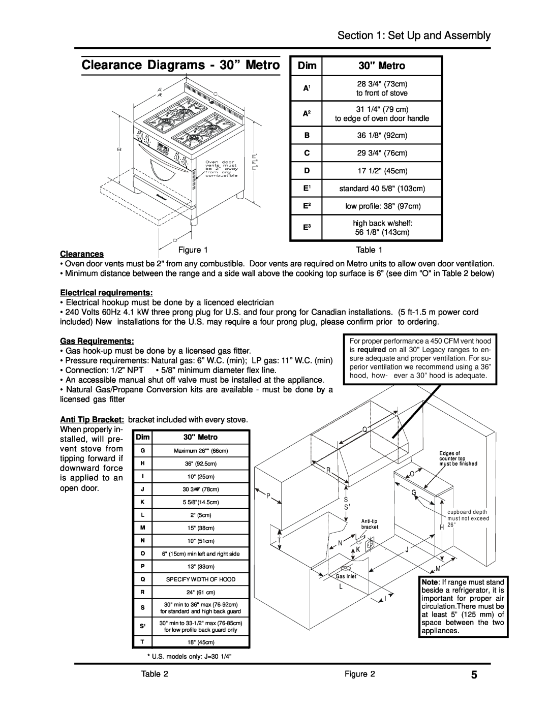 Heartland 3630 Clearance Diagrams - 30” Metro, Set Up and Assembly, Clearances, Electrical requirements, Gas Requirements 