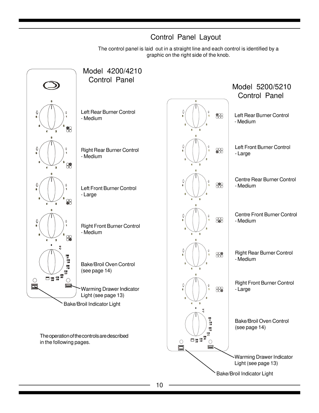 Heartland installation instructions Control Panel Layout, Model 4200/4210 Control Panel, Model 5200/5210 Control Panel 