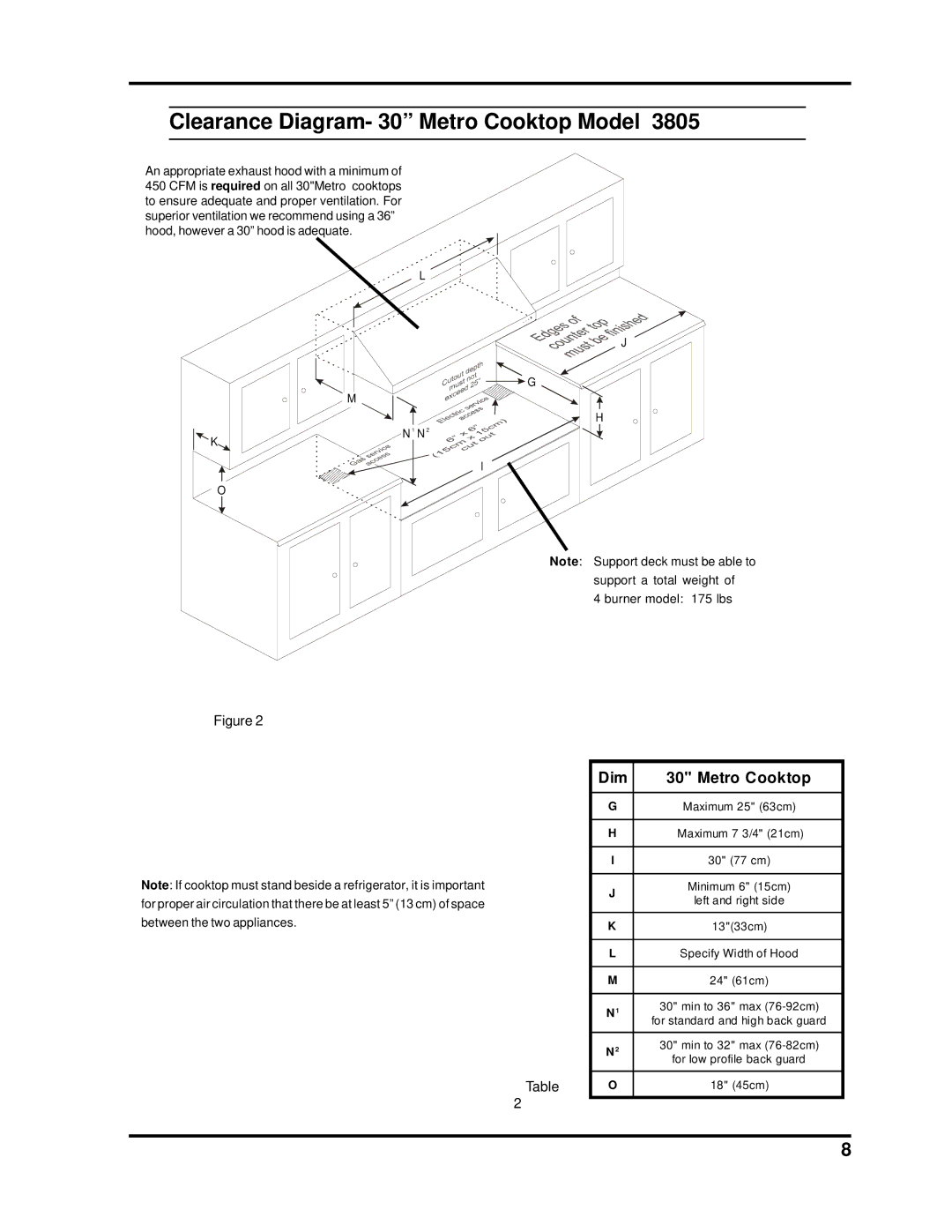 Heartland Bakeware 3800-3820, 3805-3825 manual Clearance Diagram- 30 Metro Cooktop Model, Between the two appliances 