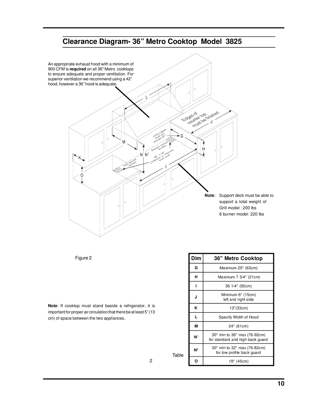 Heartland Bakeware 3800-3820, 3805-3825 manual Clearance Diagram- 36 Metro Cooktop Model 