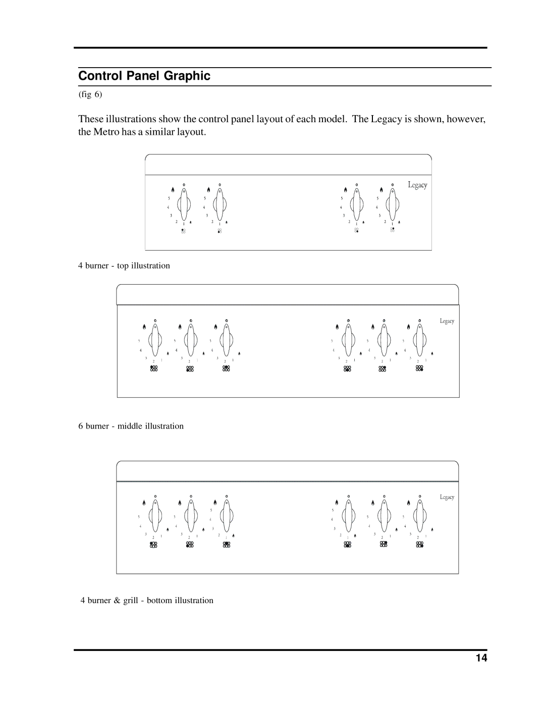 Heartland Bakeware 3800-3820, 3805-3825 manual Control Panel Graphic 