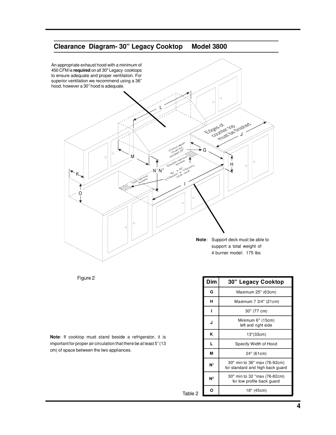 Heartland Bakeware 3800-3820, 3805-3825 manual Clearance Diagram- 30 Legacy Cooktop Model 