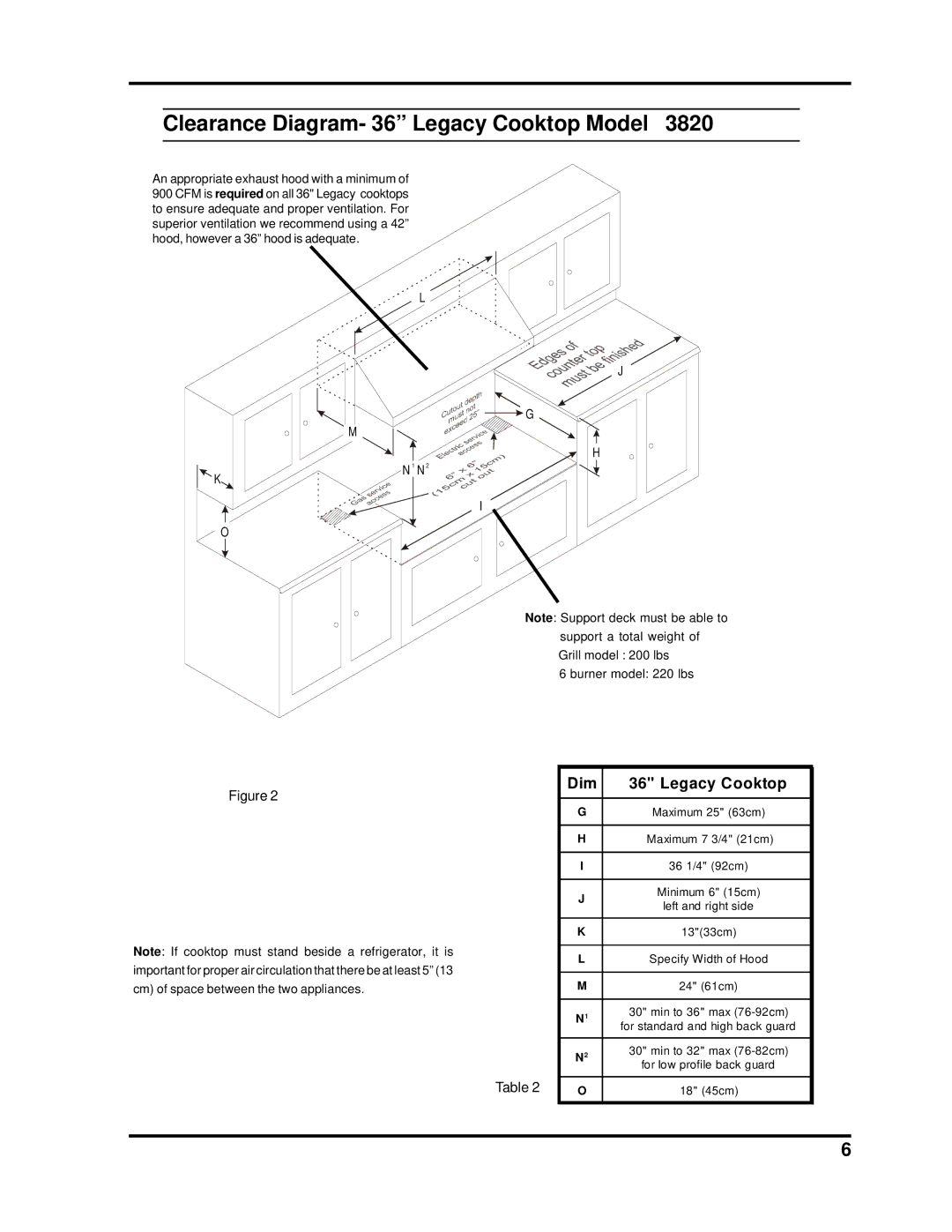 Heartland Bakeware 3800-3820, 3805-3825 manual Clearance Diagram- 36 Legacy Cooktop Model 