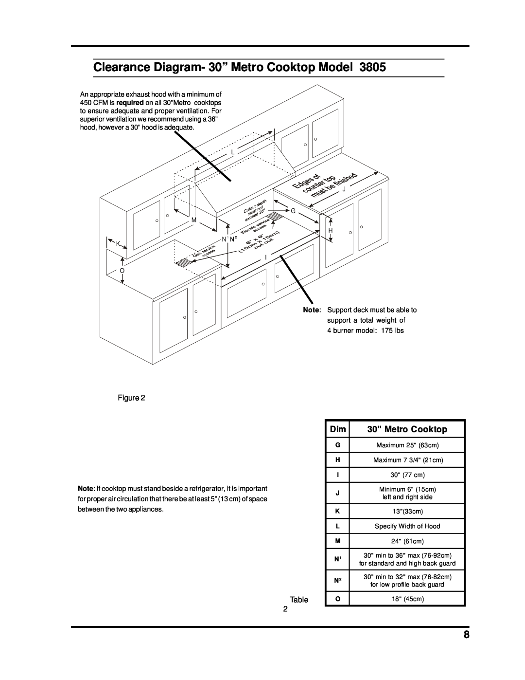 Heartland Bakeware 3800-3820, 3805-3825 manual Clearance Diagram- 30” Metro Cooktop Model 