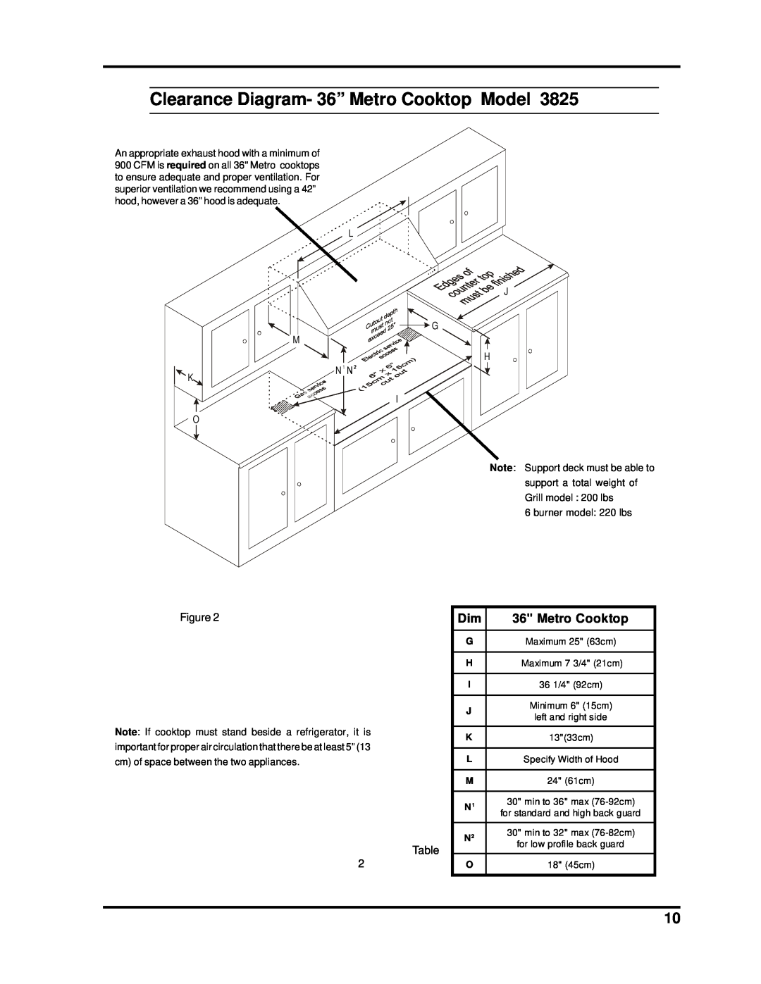 Heartland Bakeware 3800-3820, 3805-3825 manual Clearance Diagram- 36” Metro Cooktop Model 