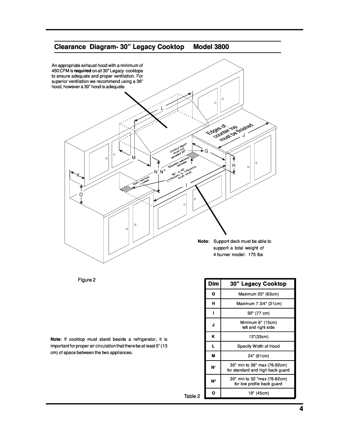 Heartland Bakeware 3800-3820, 3805-3825 manual Clearance Diagram- 30” Legacy Cooktop Model 