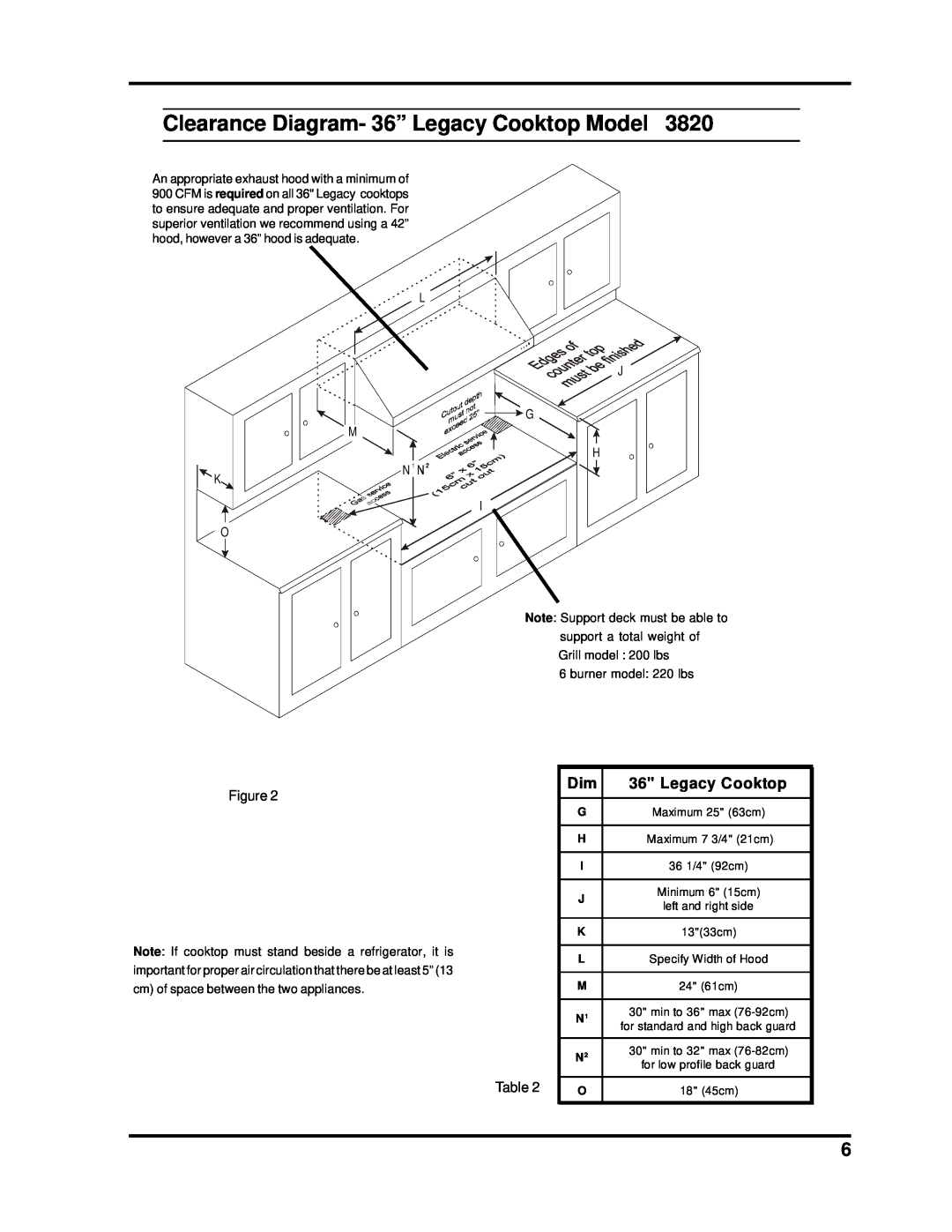 Heartland Bakeware 3800-3820, 3805-3825 manual Clearance Diagram- 36” Legacy Cooktop Model 