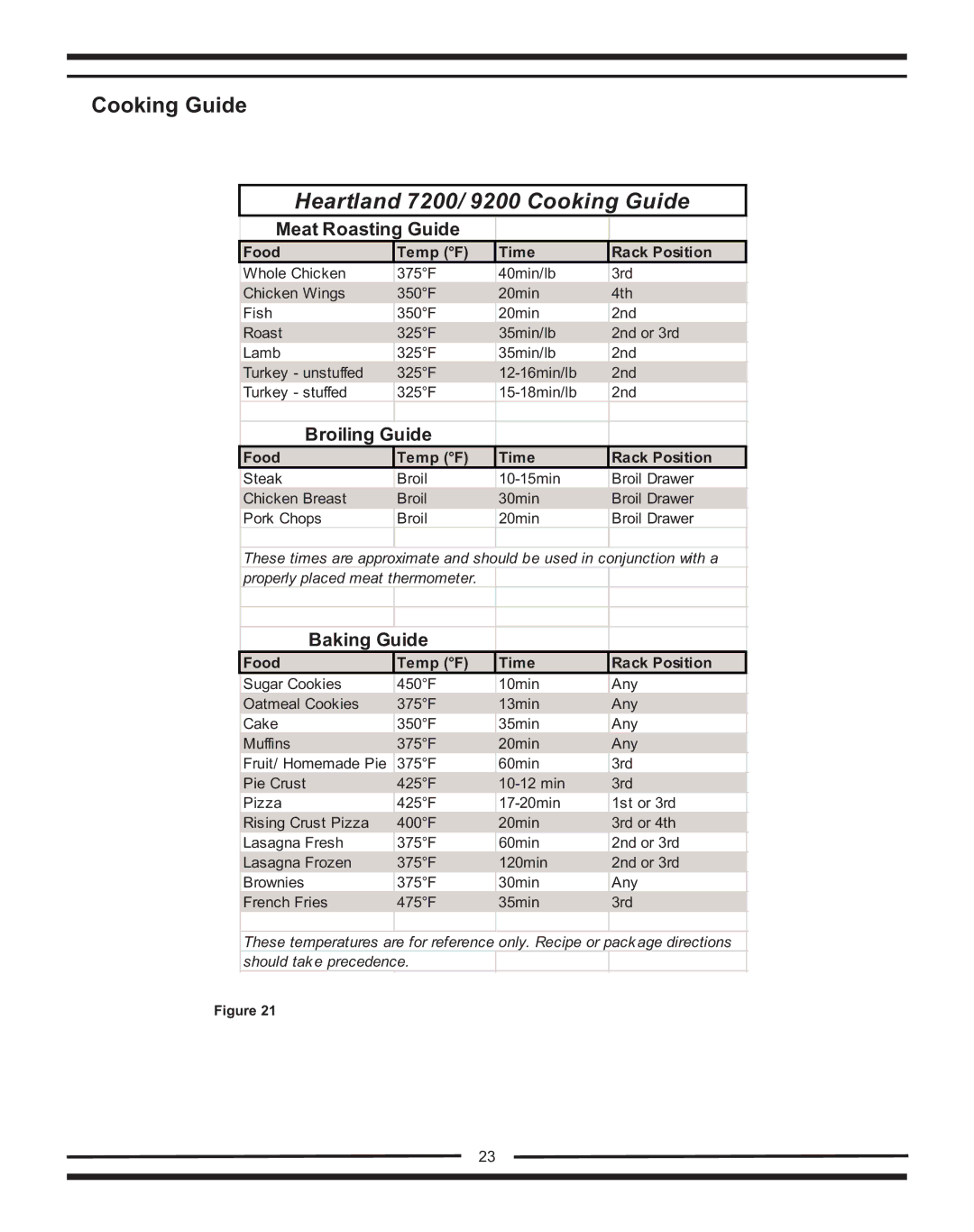 Heartland Bakeware 9200/7200 manual Cooking Guide, Meat Roasting Guide, Broiling Guide, Baking Guide 