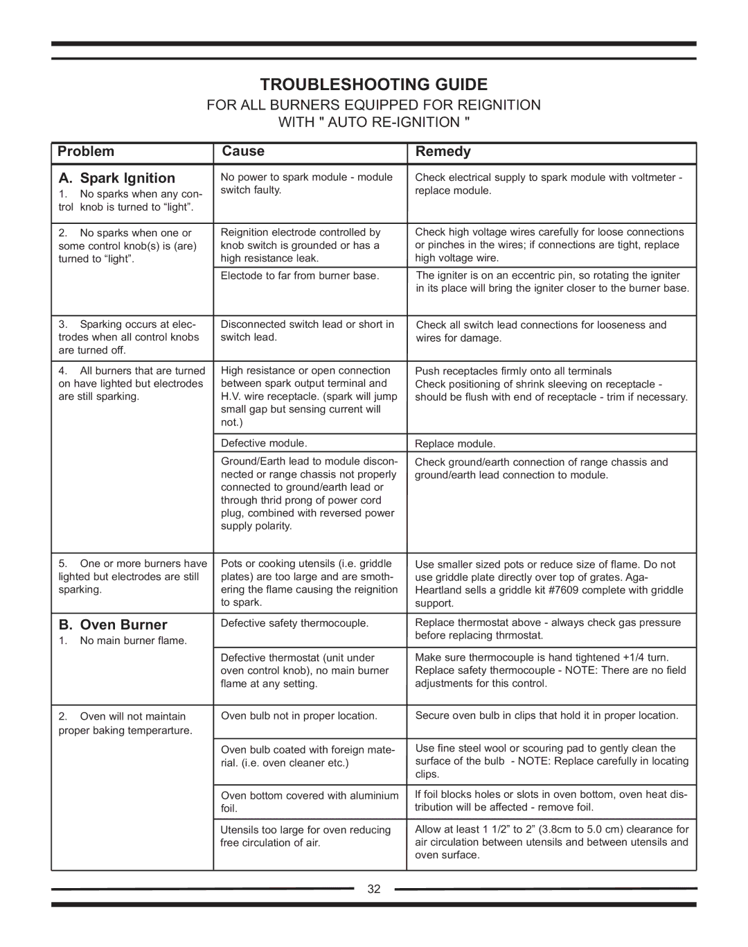 Heartland Bakeware 9200/7200 manual Problem Cause Remedy Spark Ignition, Oven Burner 