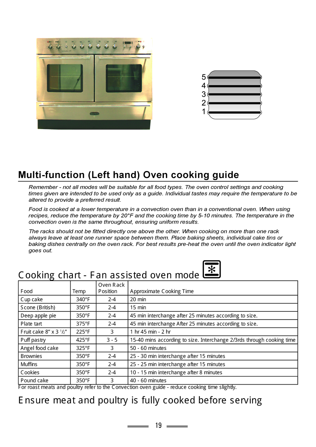 Heartland Toledo XT Multi-function Left hand Oven cooking guide, Cooking chart Fan assisted oven mode 