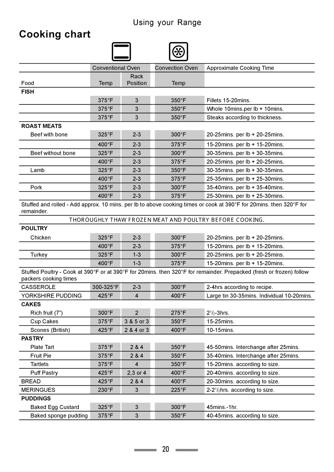 Heartland Toledo XT installation instructions Cooking chart, Roast Meats 