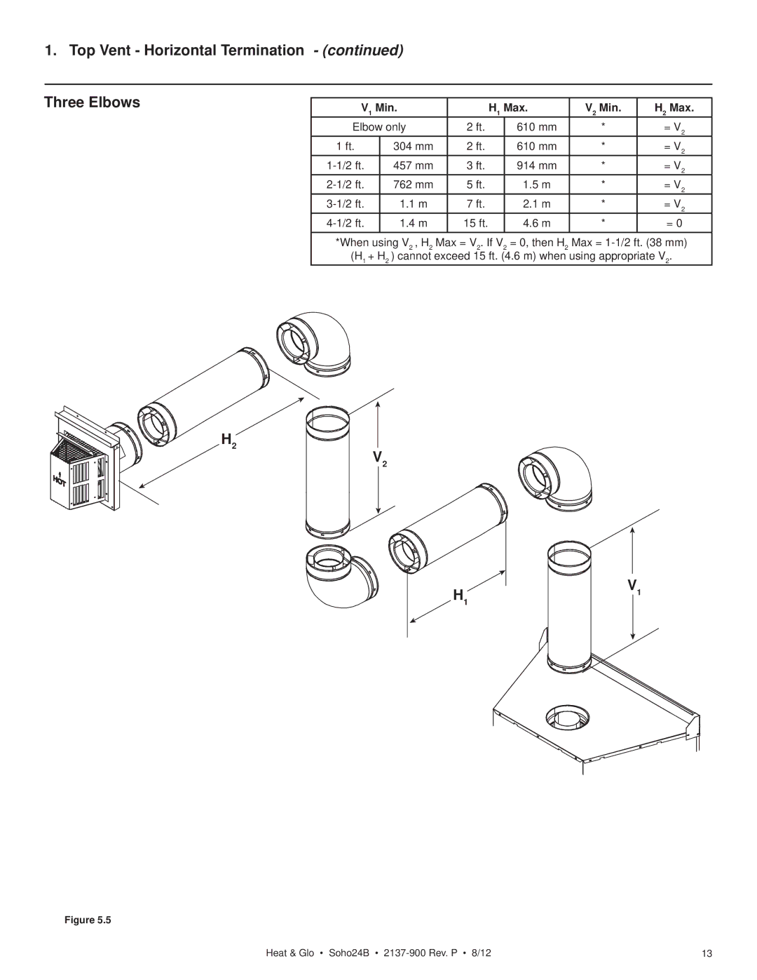 Heat & Glo LifeStyle 2137-900 owner manual Top Vent Horizontal Termination Three Elbows, V1 Min H1 Max V2 Min H2 Max 