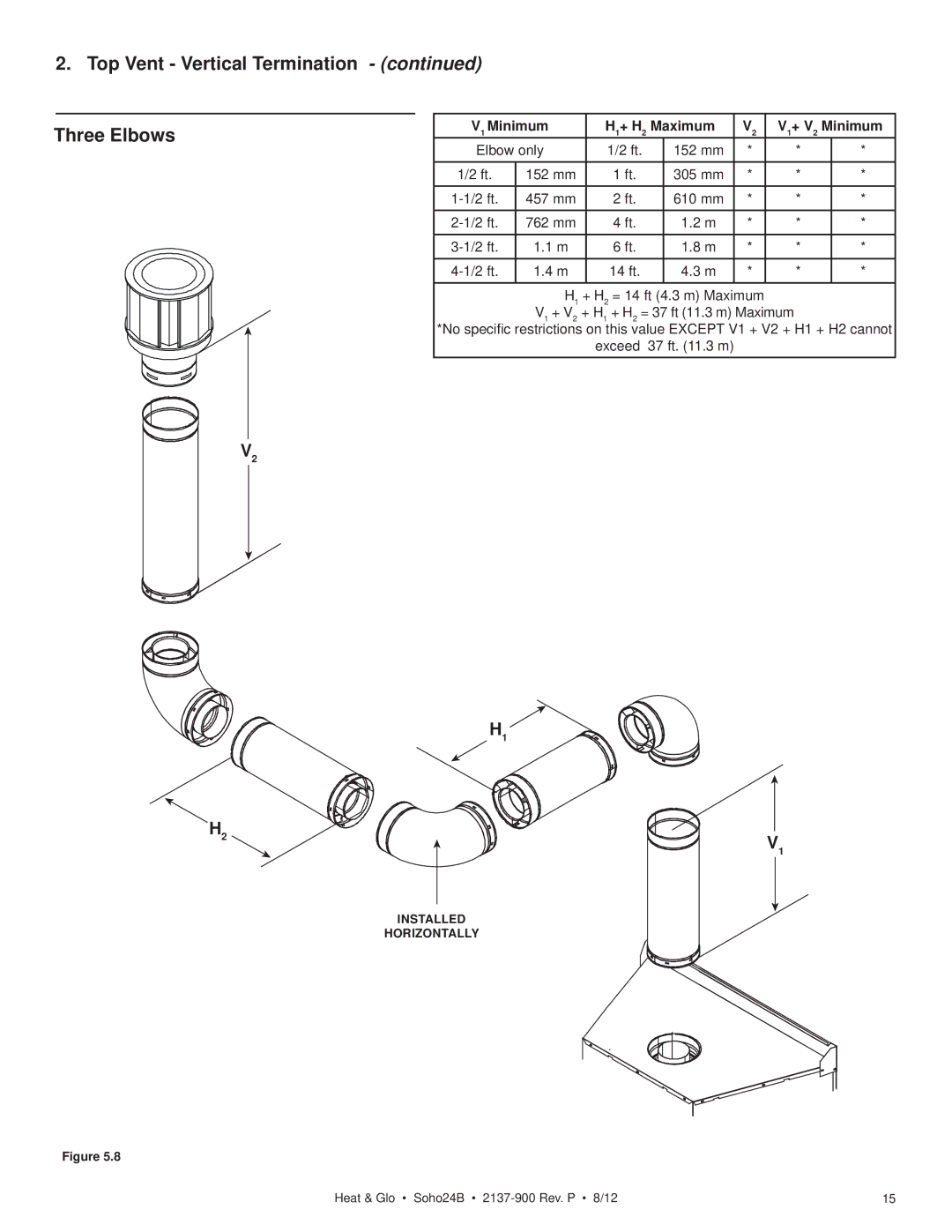 Heat & Glo LifeStyle 2137-900 Top Vent Vertical Termination Three Elbows, V1 Minimum H1+ H2 Maximum V1+ V2 Minimum 