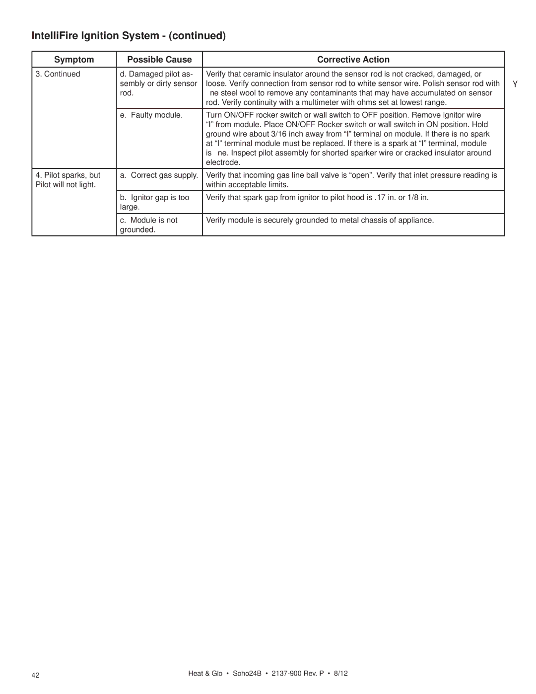 Heat & Glo LifeStyle 2137-900 owner manual Symptom Possible Cause Corrective Action 