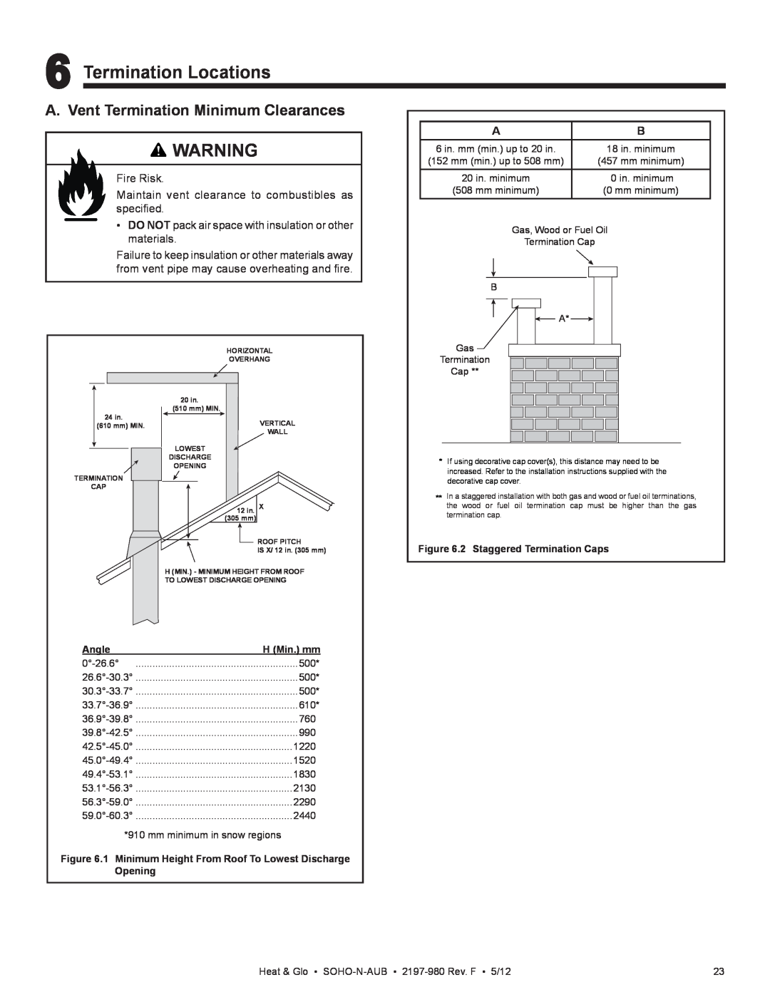 Heat & Glo LifeStyle 2197-980 owner manual Termination Locations, A. Vent Termination Minimum Clearances 