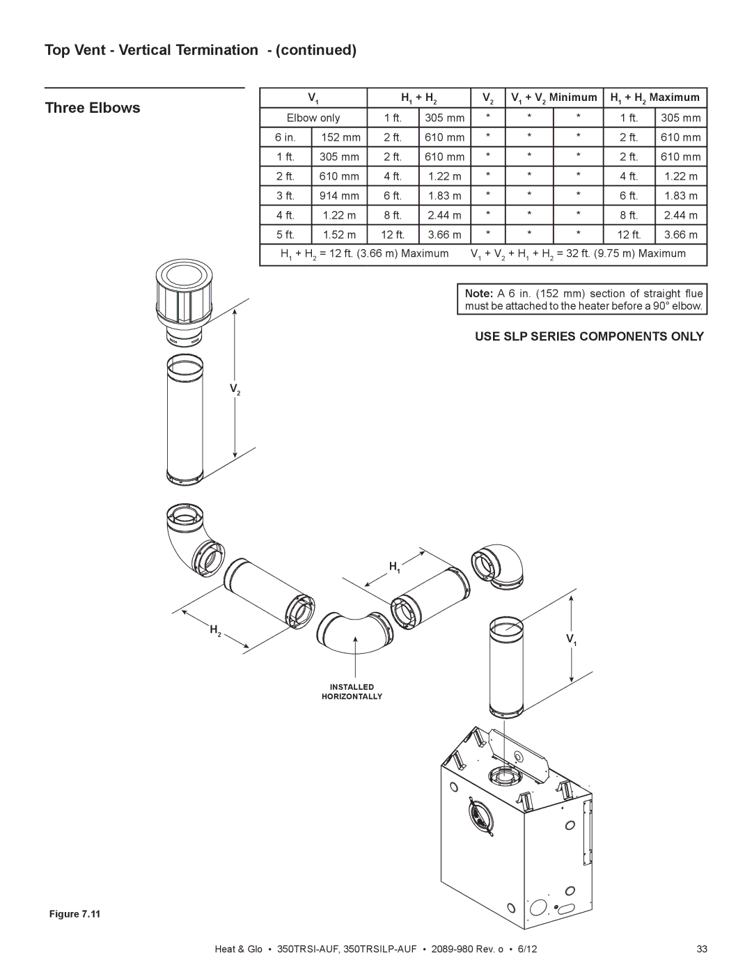 Heat & Glo LifeStyle 350TRSI-AUF Top Vent Vertical Termination Three Elbows, H1 + H2 V1 + V2 Minimum H1 + H2 Maximum 