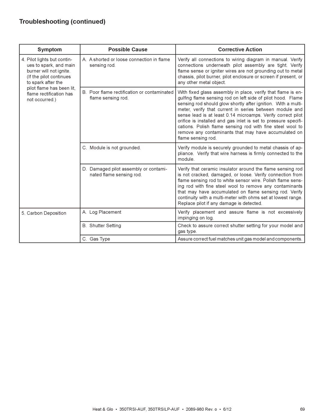 Heat & Glo LifeStyle 350TRSI-AUF, 350TRSILP-AUF owner manual Troubleshooting 