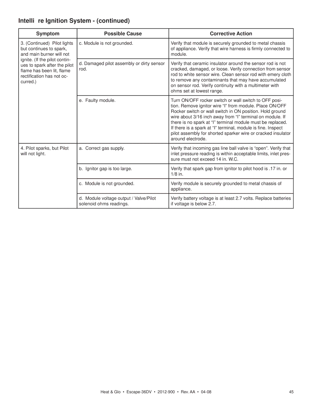 Heat & Glo LifeStyle 36DV owner manual Symptom Possible Cause Corrective Action 