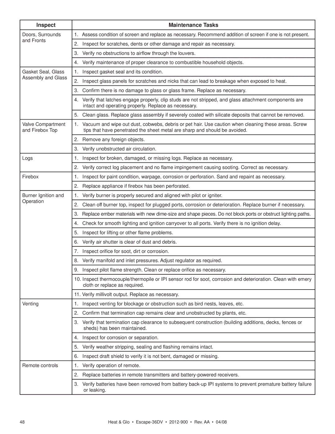 Heat & Glo LifeStyle 36DV owner manual Inspect Maintenance Tasks, Doors, Surrounds 