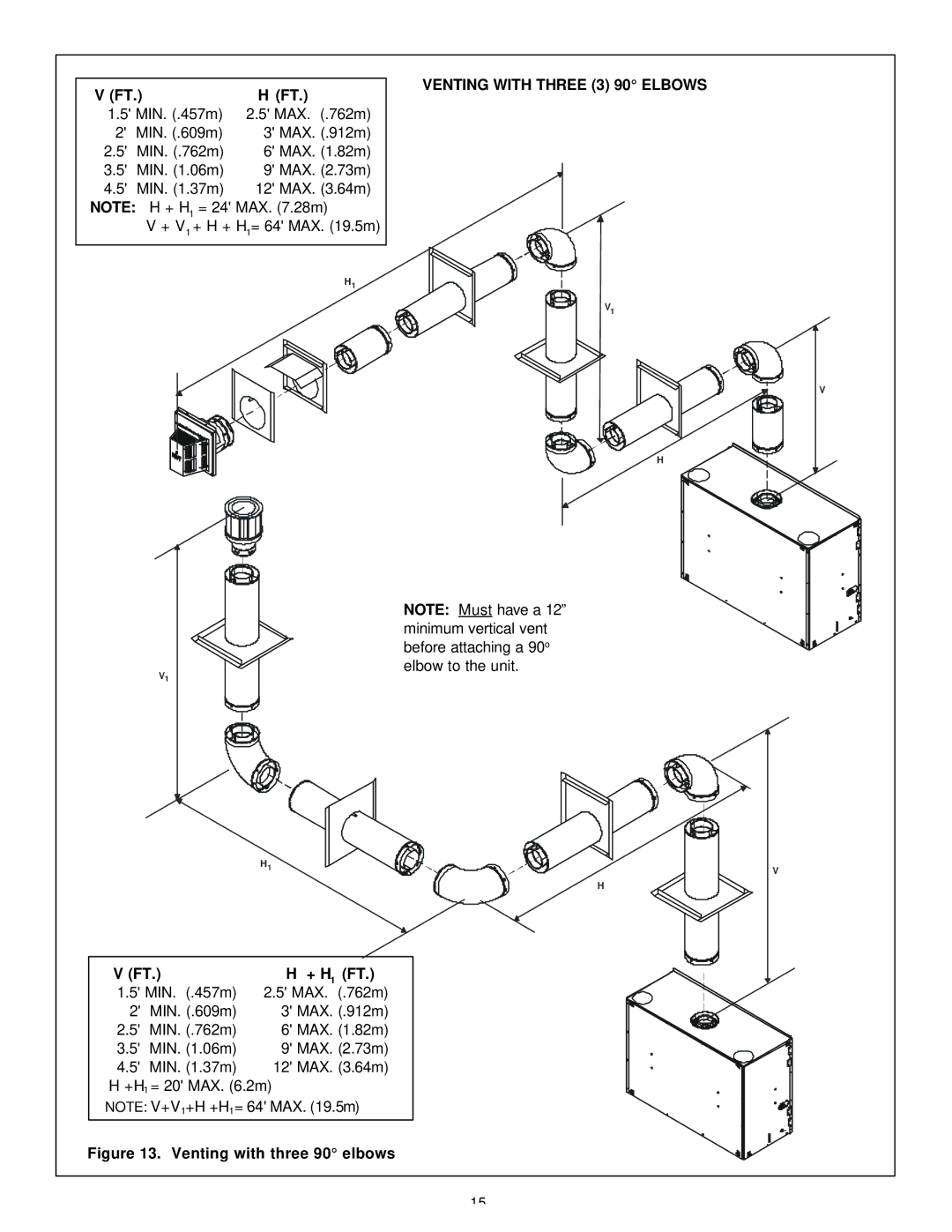 Heat & Glo LifeStyle 36DV manual Venting with Three 3 90 Elbows, + H 