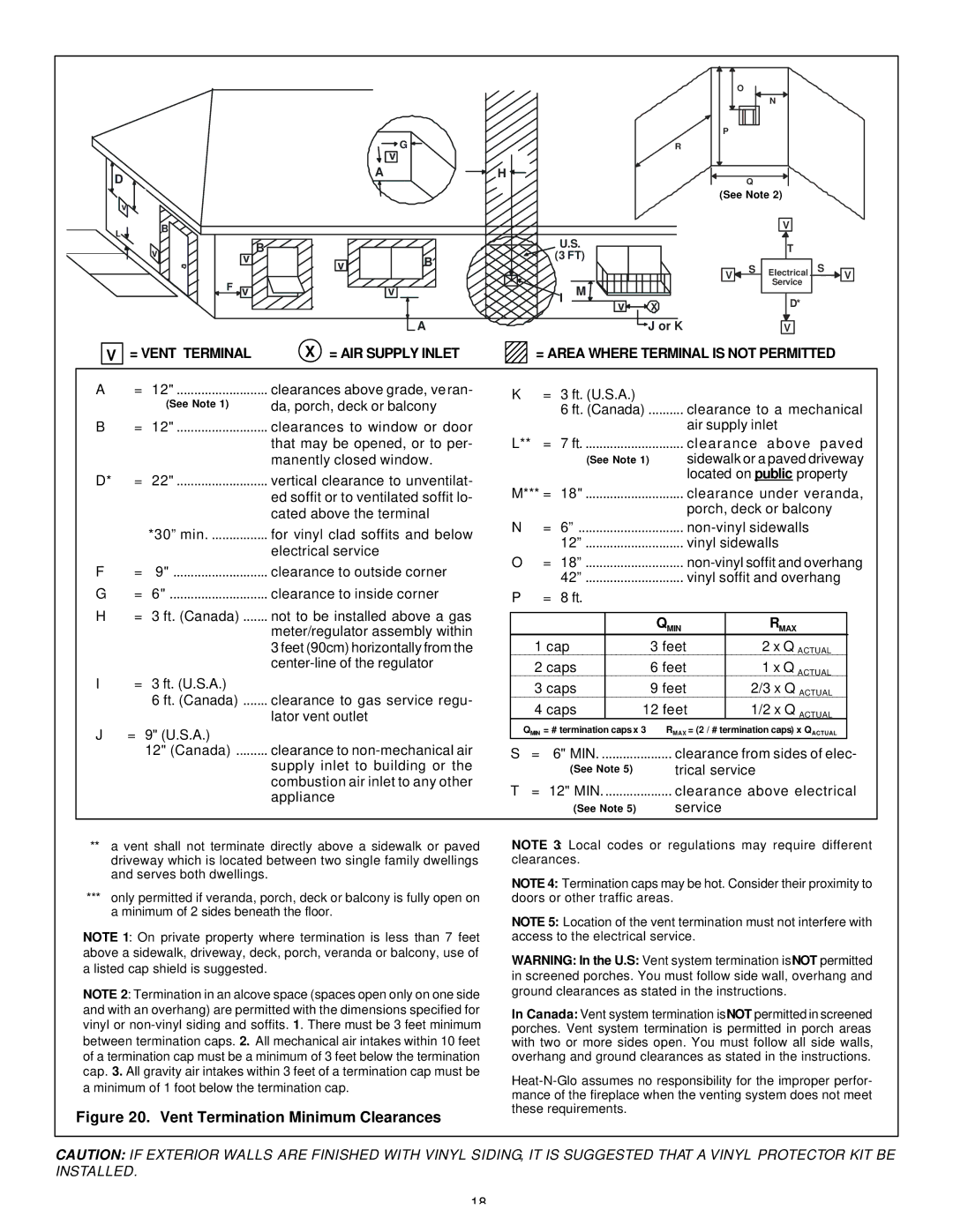 Heat & Glo LifeStyle 36DV manual Vent Termination Minimum Clearances 