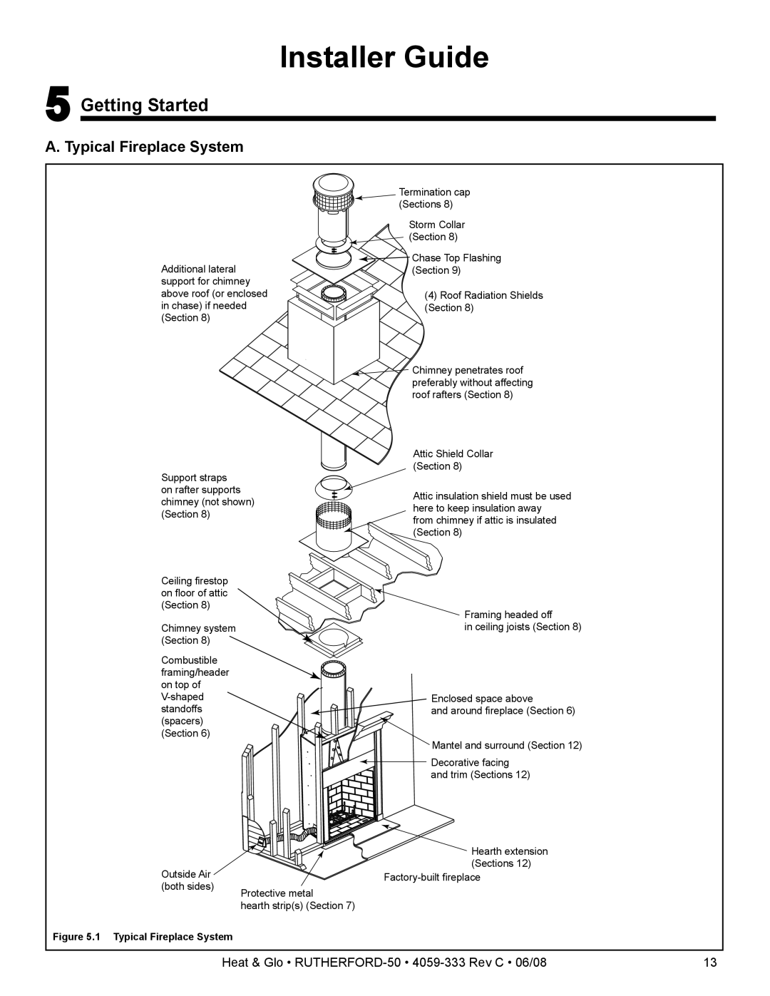 Heat & Glo LifeStyle 50 owner manual Getting Started, Typical Fireplace System 