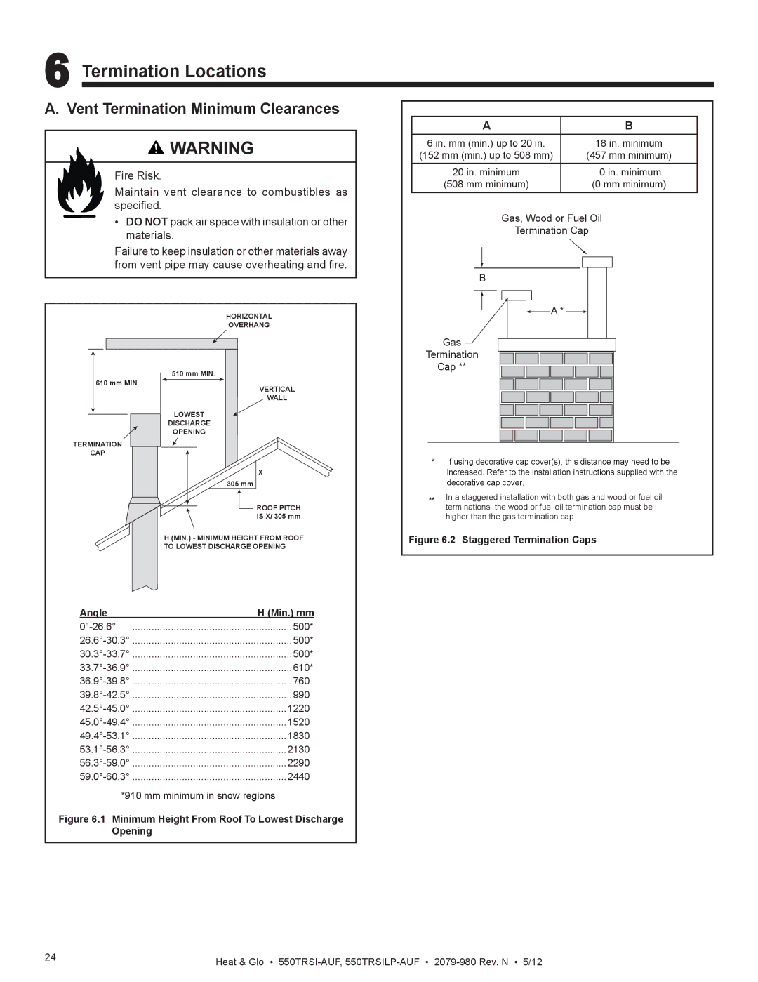 Heat & Glo LifeStyle 550TRSI-AUF owner manual Termination Locations, Vent Termination Minimum Clearances 