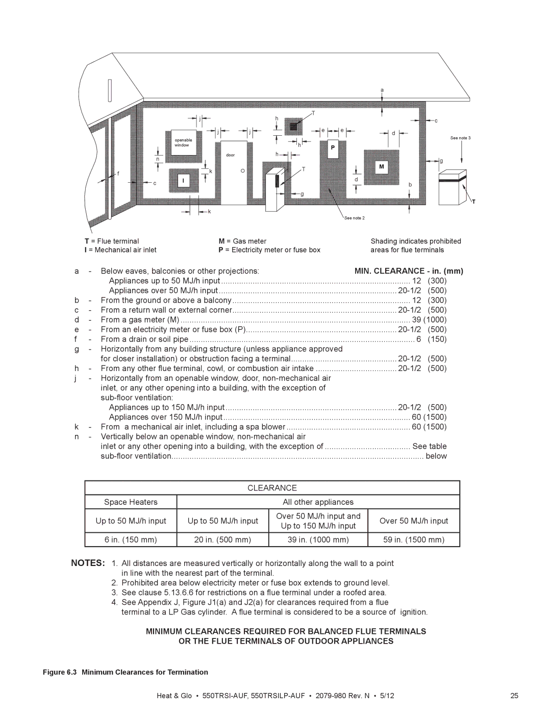 Heat & Glo LifeStyle 550TRSI-AUF owner manual MIN. Clearance in. mm 