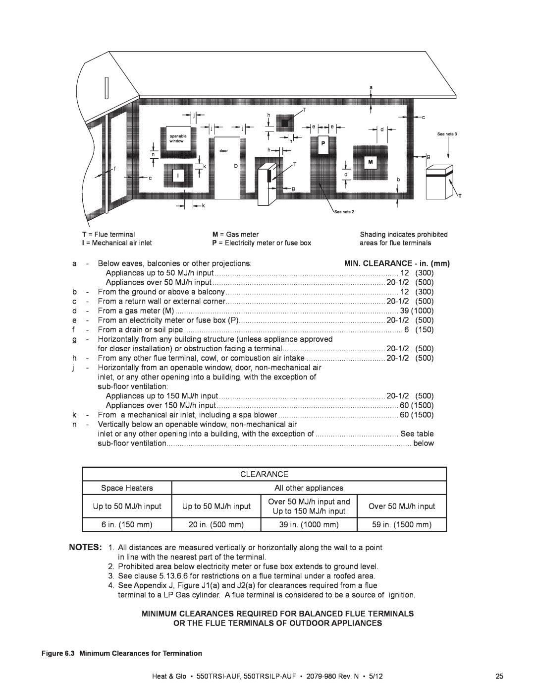 Heat & Glo LifeStyle 550TRSI-AUF owner manual MIN. CLEARANCE - in. mm, Or The Flue Terminals Of Outdoor Appliances 
