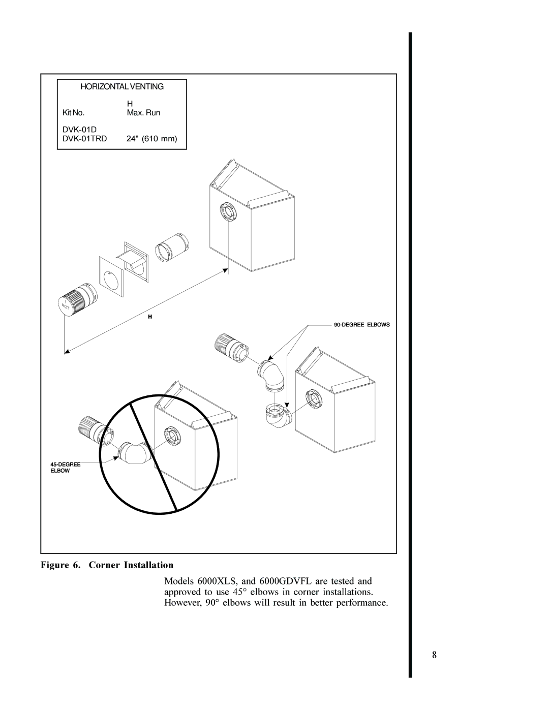 Heat & Glo LifeStyle 6000 XLS, 6000 GDVFL manual Corner Installation 
