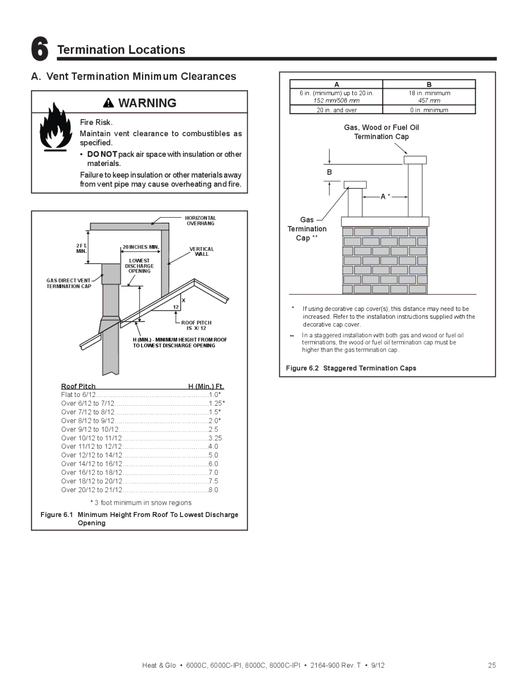 Heat & Glo LifeStyle 6000C manual Termination Locations, Vent Termination Minimum Clearances 