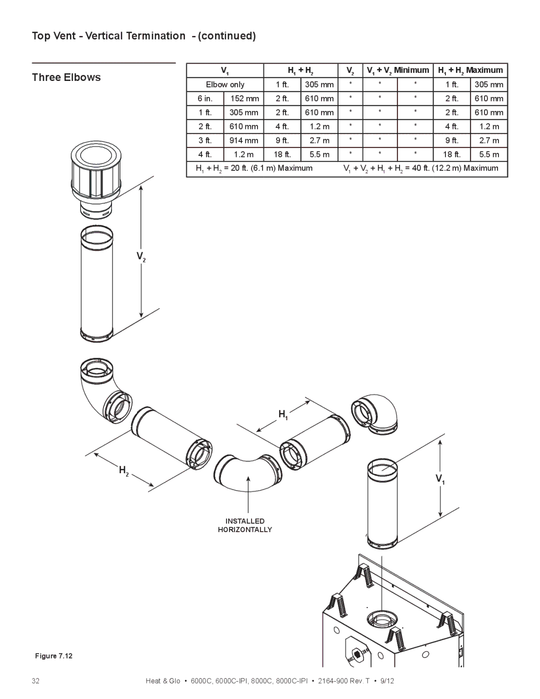 Heat & Glo LifeStyle 6000C manual Top Vent Vertical Termination Three Elbows, H1 + H2 V1 + V2 Minimum H1 + H2 Maximum 