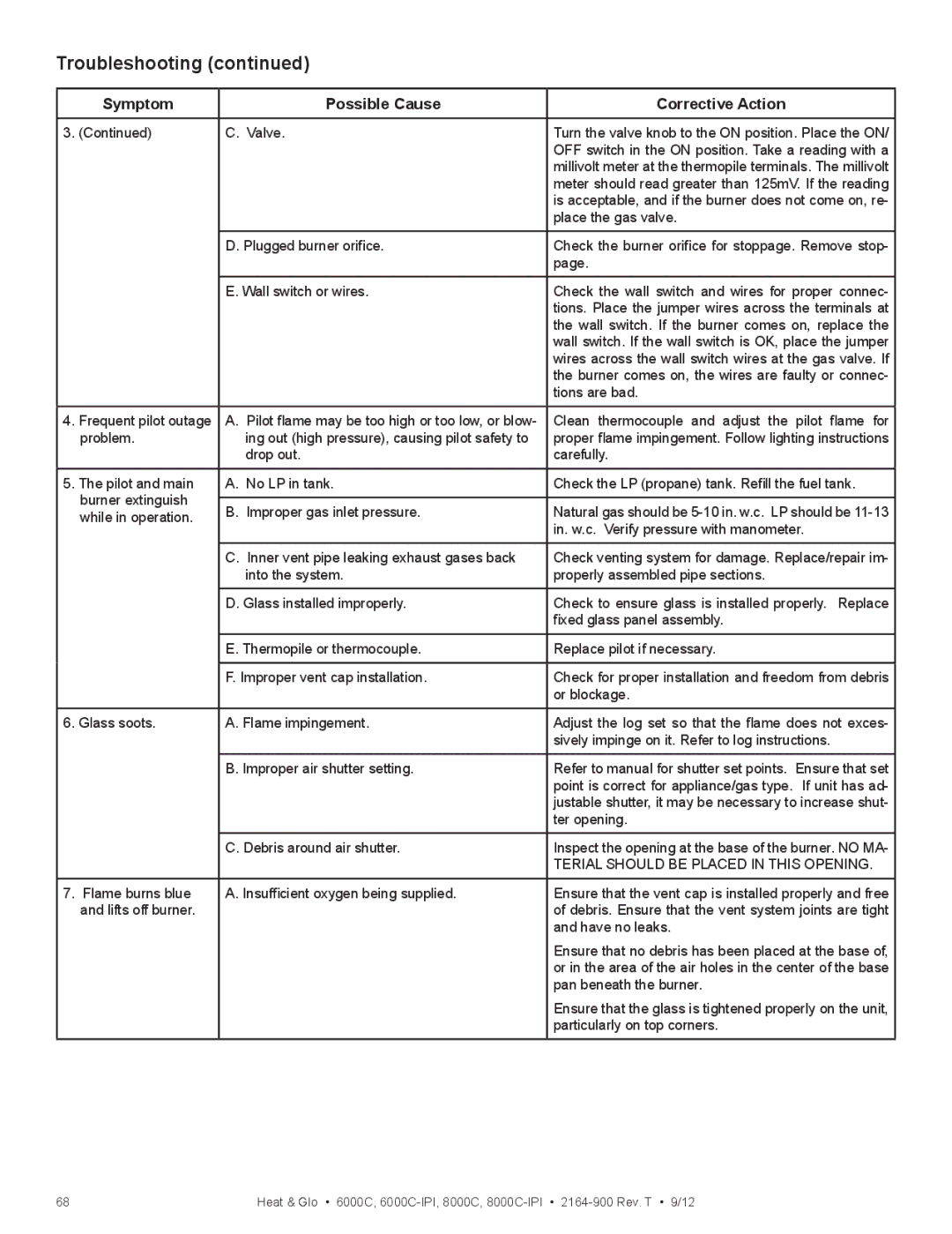 Heat & Glo LifeStyle 6000C manual Troubleshooting, Symptom Possible Cause Corrective Action 