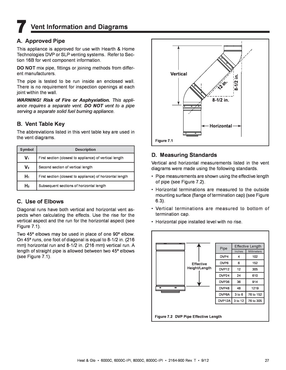 Heat & Glo LifeStyle 6000C manual Vent Information and Diagrams, A. Approved Pipe, B. Vent Table Key, C. Use of Elbows 