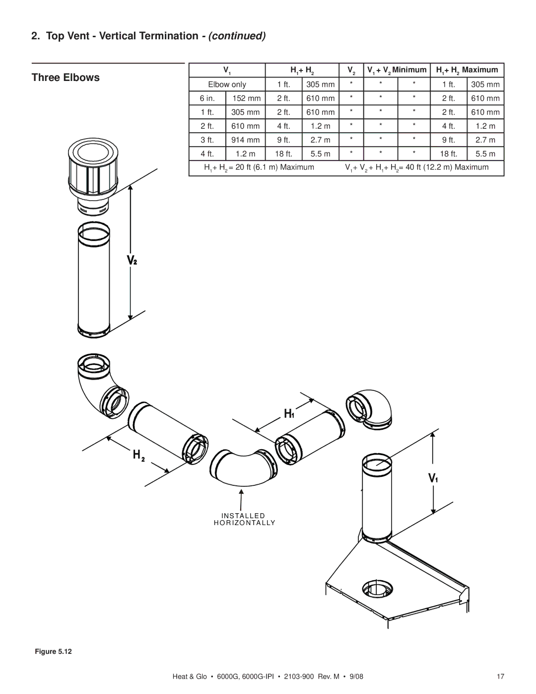 Heat & Glo LifeStyle 6000G-IPILP, 6000G-LP owner manual Top Vent Vertical Termination, H1+ H2 V1 + V2 Minimum H1+ H2 Maximum 