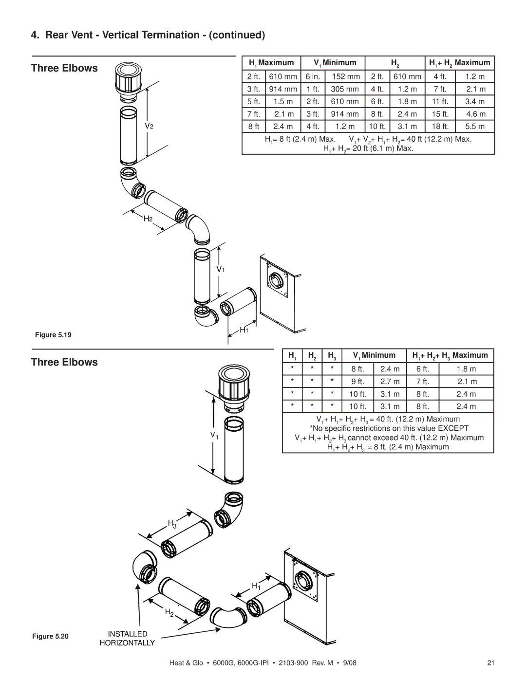 Heat & Glo LifeStyle 6000G-IPILP, 6000G-LP owner manual Maximum Minimum + H 2 Maximum, V1 Minimum H1+ H2+ H3 Maximum 10 ft 