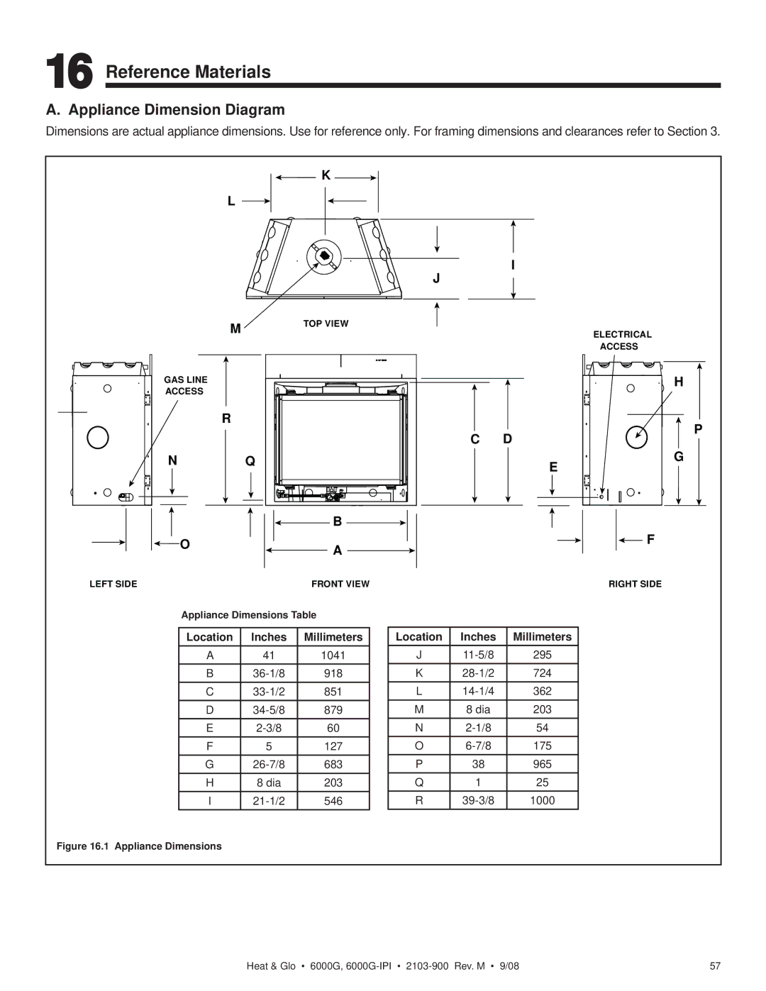 Heat & Glo LifeStyle 6000G-IPILP, 6000G-LP Reference Materials, Appliance Dimension Diagram, Location Inches Millimeters 