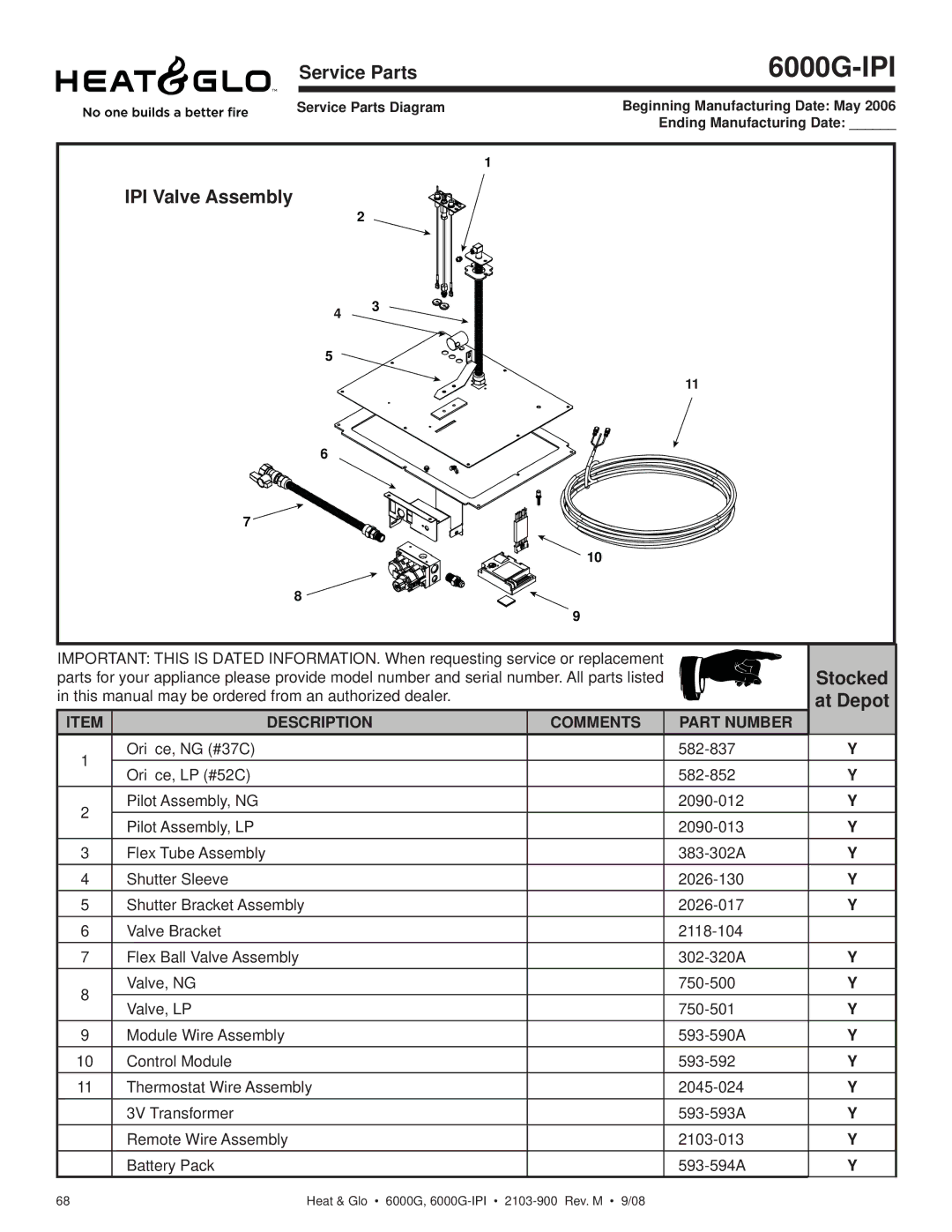 Heat & Glo LifeStyle 6000G-LP, 6000G-IPILP owner manual IPI Valve Assembly 