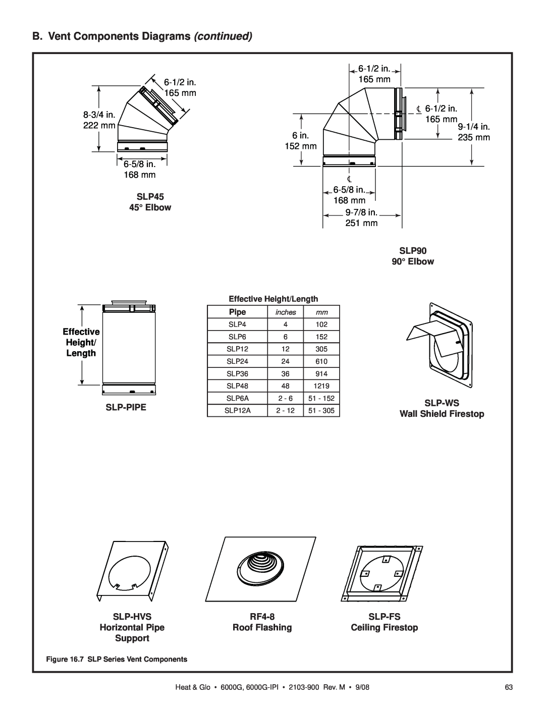 Heat & Glo LifeStyle 6000G-LP, 6000G-IPILP owner manual B. Vent Components Diagrams continued, SLP45 